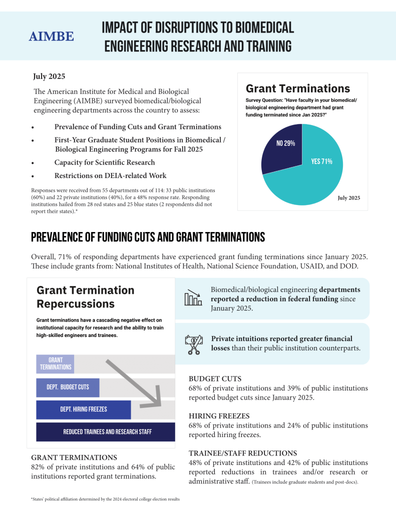 AIMBE-AC-Survey-Results_With-Infographic
