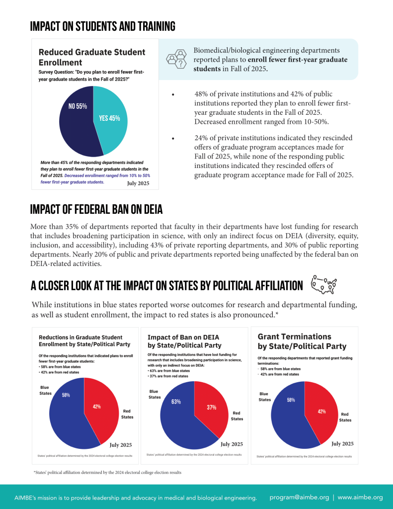 AIMBE-AC-Survey-Results_With-Infographic