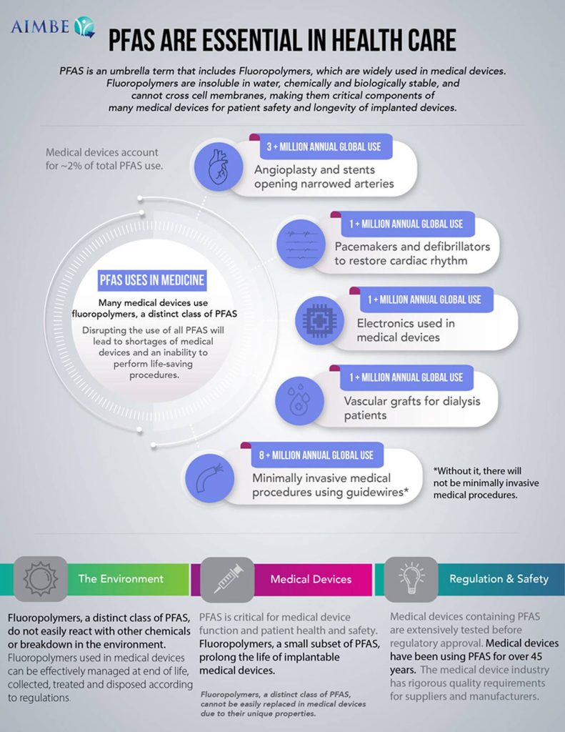 essential PFAS in health care