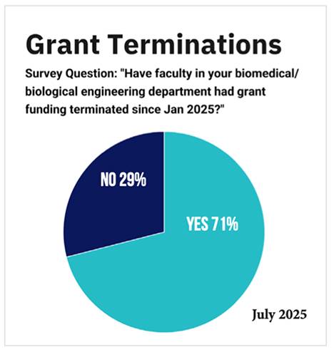 grant termination